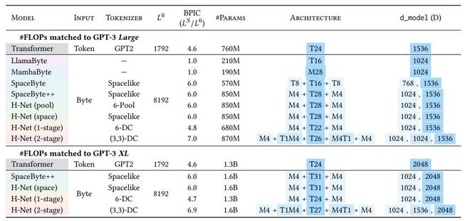 （来源：arXiv）