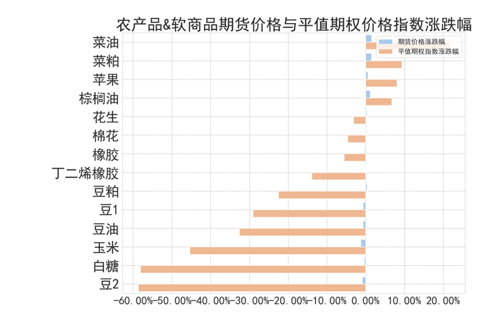 数据来源：紫金天风期货研究所