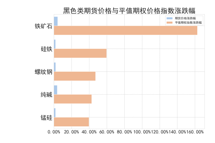 数据来源：紫金天风期货研究所