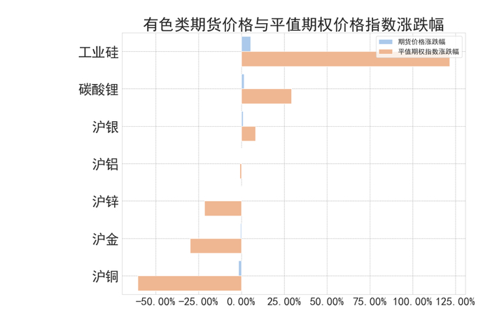 数据来源：紫金天风期货研究所
