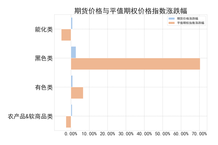 数据来源：紫金天风期货研究所