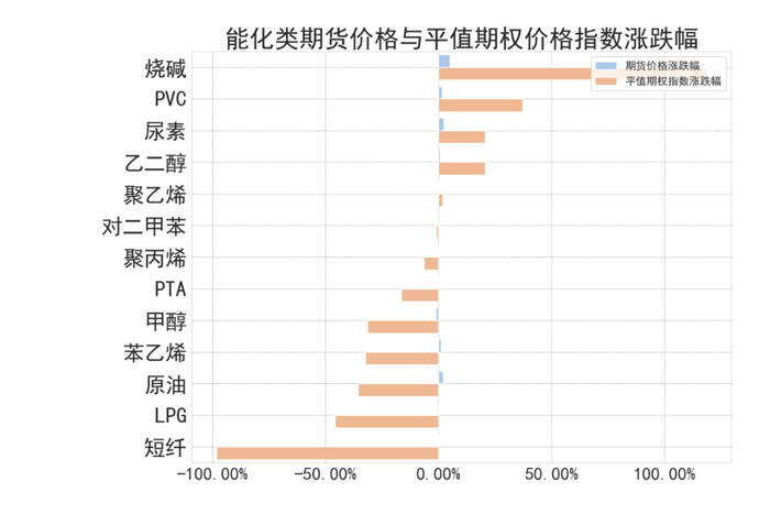 数据来源：紫金天风期货研究所