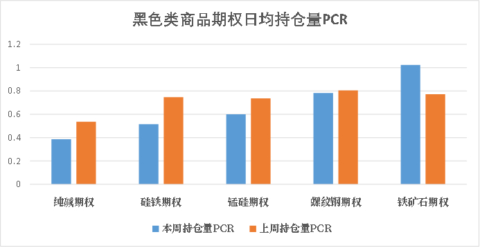 数据来源：米筐、紫金天风期货研究所