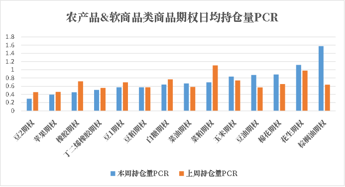 数据来源：米筐、紫金天风期货研究所