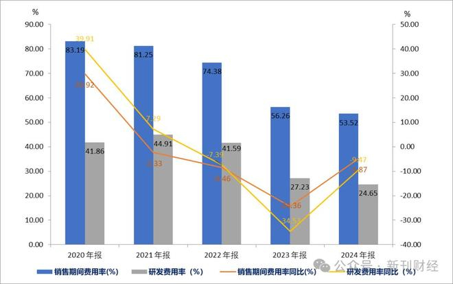 数据来源：同花顺iFinD