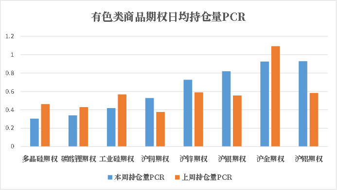 数据来源：米筐、紫金天风期货研究所