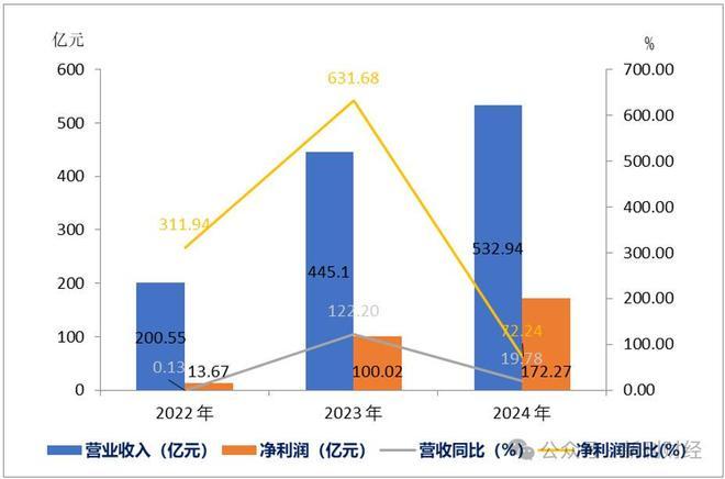 数据来源：同花顺iFinD
