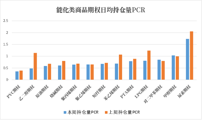 数据来源：米筐、紫金天风期货研究所