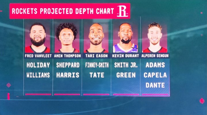 直播吧07月12日讯 今日夏联对阵快船，火箭总经理斯通在现场接受采访时，转播方晒出的火箭阵容深度图：