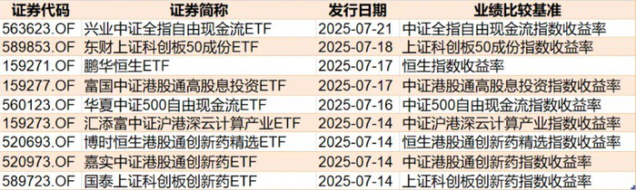 （文章来源：每日经济新闻）