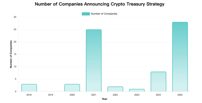 注：仅收录披露准确的部分数据