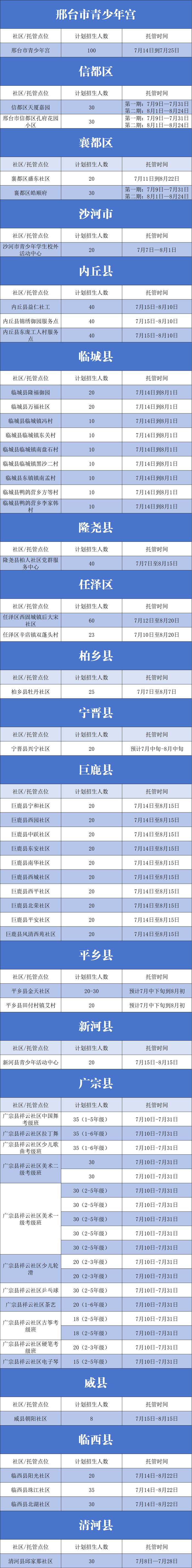 （注：动态更新可点击