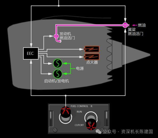 波音787燃油控制电门示意图（受访者供图）