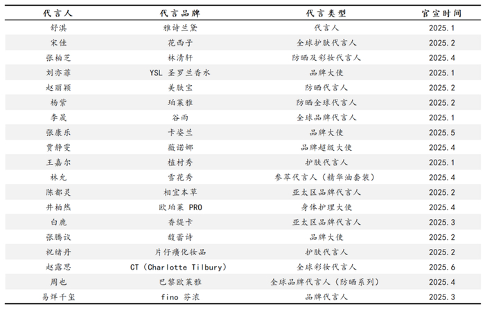 图源：基于公开信息整理 DoNews制图