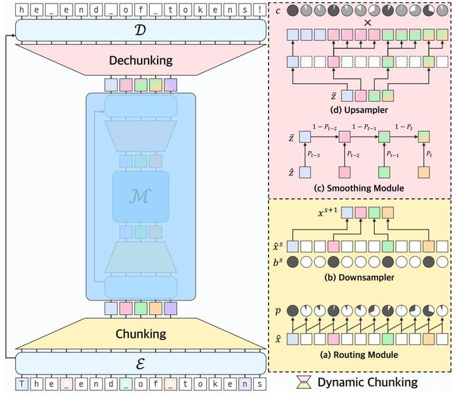 （来源：arXiv）