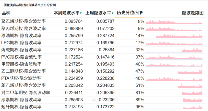 数据来源：紫金天风期货研究所