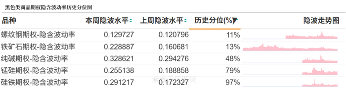 数据来源：紫金天风期货研究所
