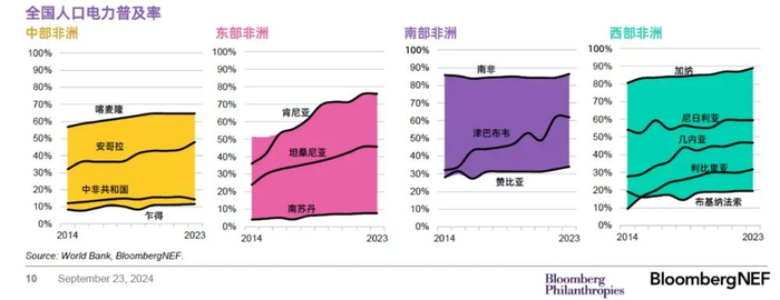 图片来源：彭博社