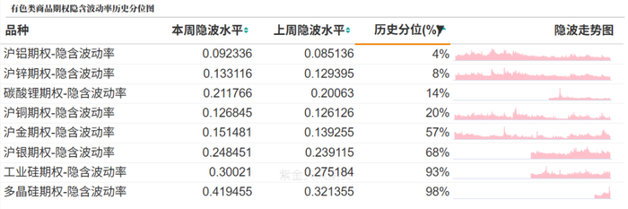 数据来源：紫金天风期货研究所