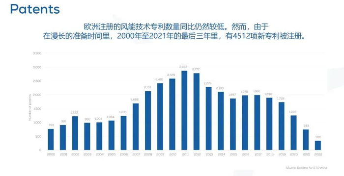 图片来源：欧洲风电竞争力报告