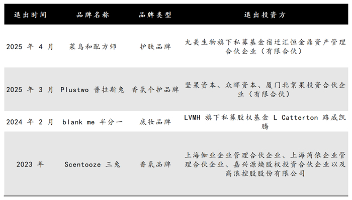图源：基于公开信息整理 DoNews制图