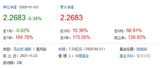 数据来源：天天基金网
