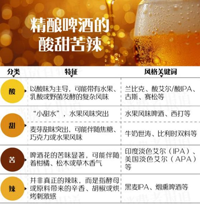 （图中提及的风格类型有限，不同个体的口味感知存在差异，仅供参考。）