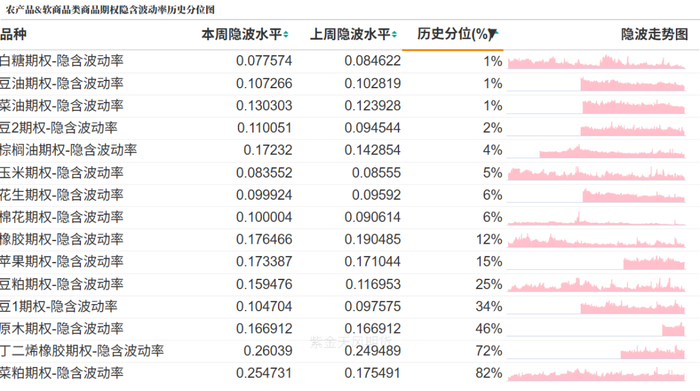 数据来源：紫金天风期货研究所