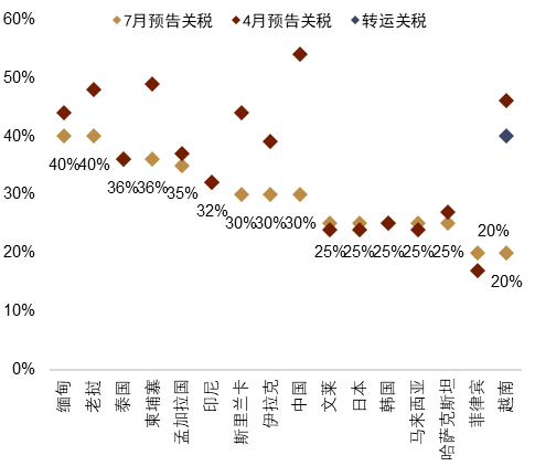 资料来源：Yahoo Finance，中金公司研究部