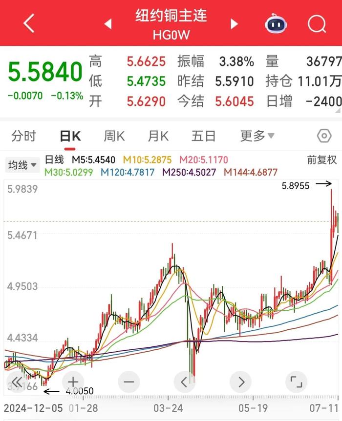 英媒：水晶宮希望利用與里昂的關系簽人 有意切爾基等三名球員