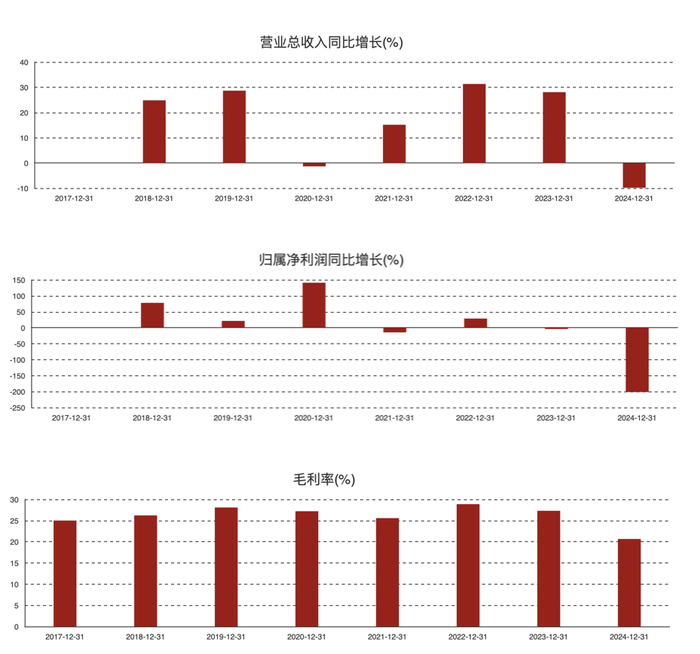 （图：豪森智能的营收、净利润、毛利率等指标历年情况）