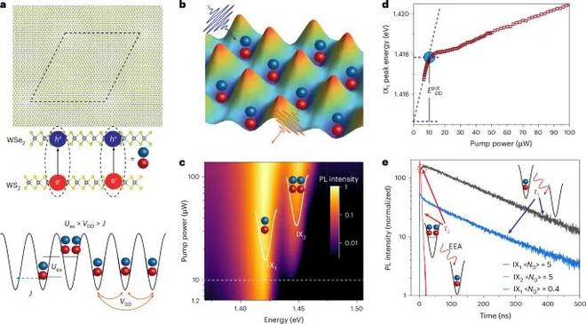 （来源：Nature Materials）