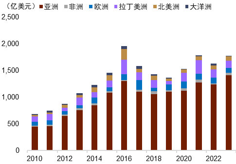 资料来源：Macrobond，中金公司研究部