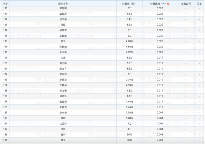图 / 东方财富网