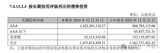 来源：某基金年报
