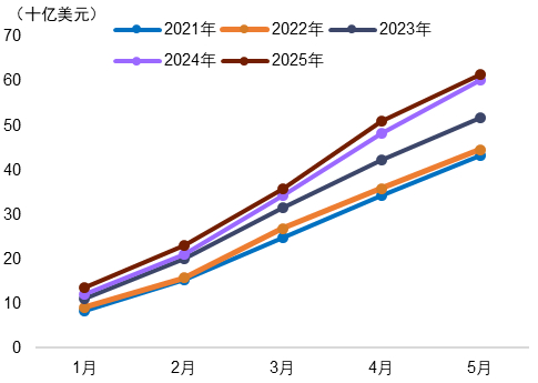 资料来源：Macrobond，中金公司研究部