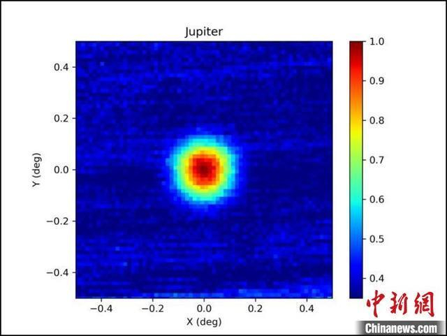 阿里原初引力波探测实验一期建成并实现首光观测，图为成功获取到木星的150GHz辐射图像。中国科学院高能所 供图