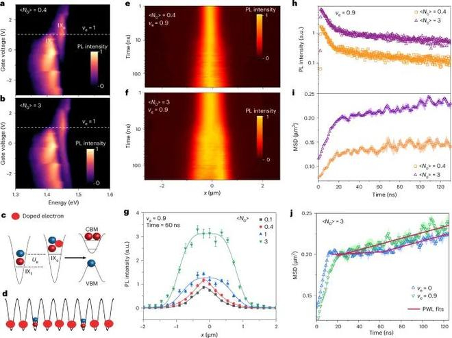 （来源：Nature Materials）