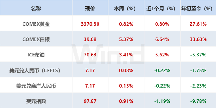 注：统计区间2025/7/7-2025/7/11