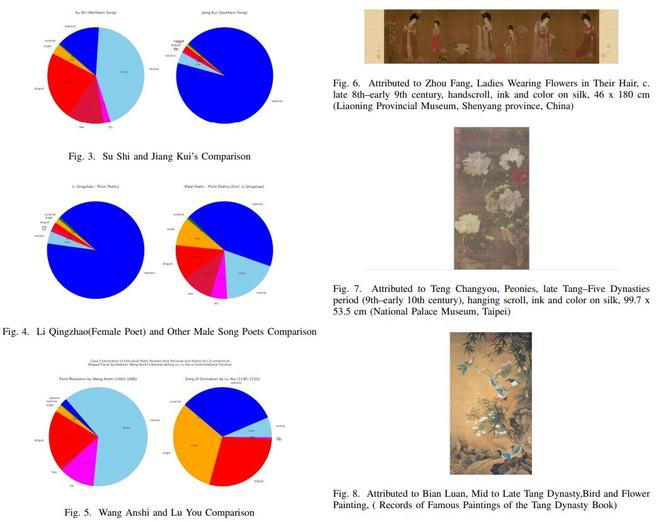 图 | 相关论文中的分析图片（来源：https://arxiv.org/pdf/2505.