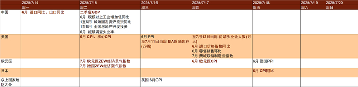 资料来源：Bloomberg，中金公司研究部