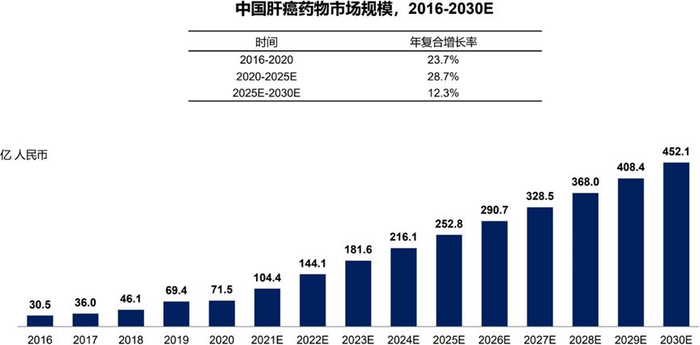 中国肝病及抗癫痫药物市场独立市场研究报告