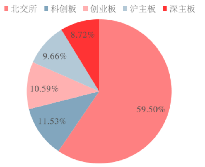 来源：Go-Goal小二问答