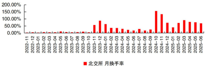来源：Go-Goal小二问答