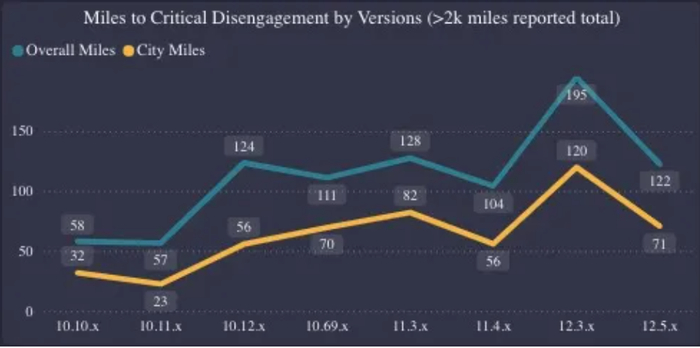 △图源：Electrek