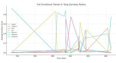 （来源：https://arxiv.org/pdf/2505.04785）