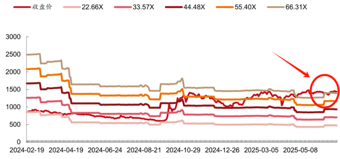 来源：Go-Goal小二问答