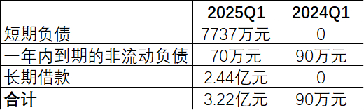 数据来源：公司公告、界面新闻研究部