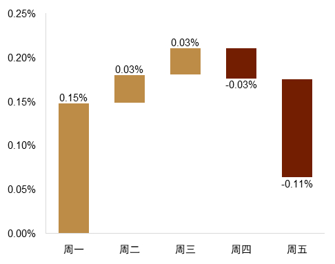 资料来源：Bloomberg，中金公司研究部