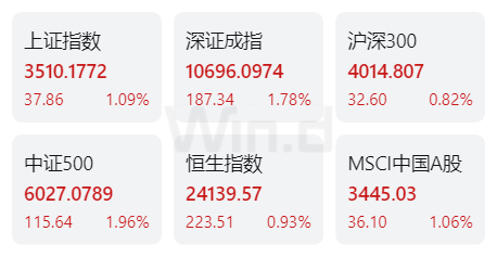 注：统计区间2025/7/7-2025/7/11